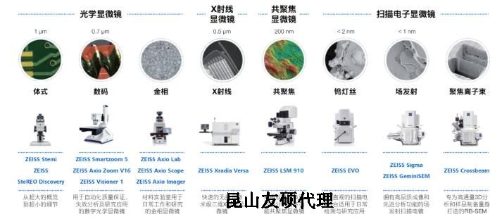 随州蔡司随州扫描电镜
